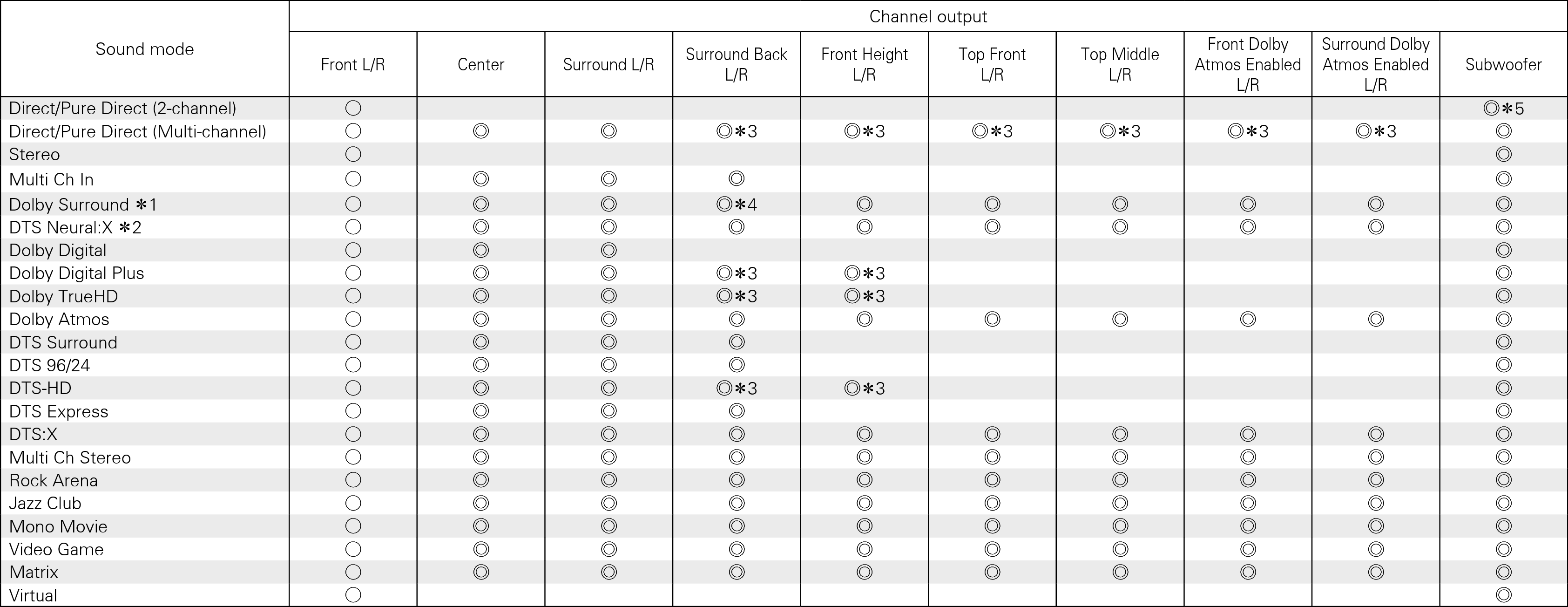 Smodes & C output X1300